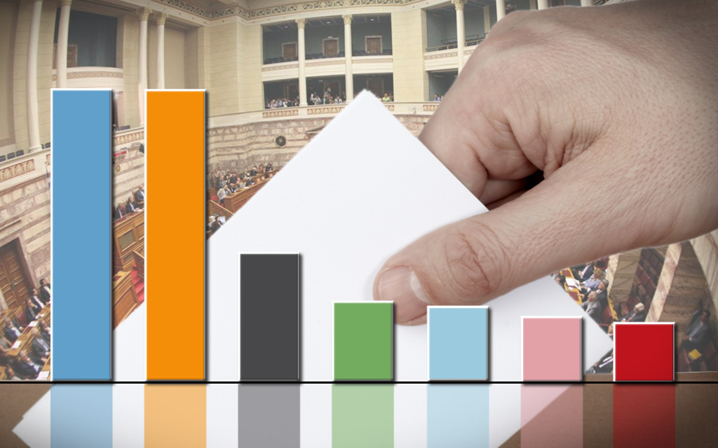 Εκλογικό θρίλερ δείχνουν οι δημοσκοπήσεις – Δείτε τα ποσοστά