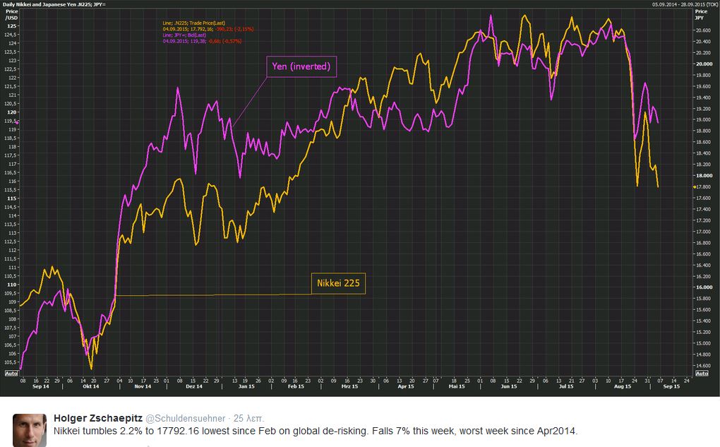 Νέα βουτιά στα ασιατικά χρηματιστήρια… μέσω ΗΠΑ-ΕΕ