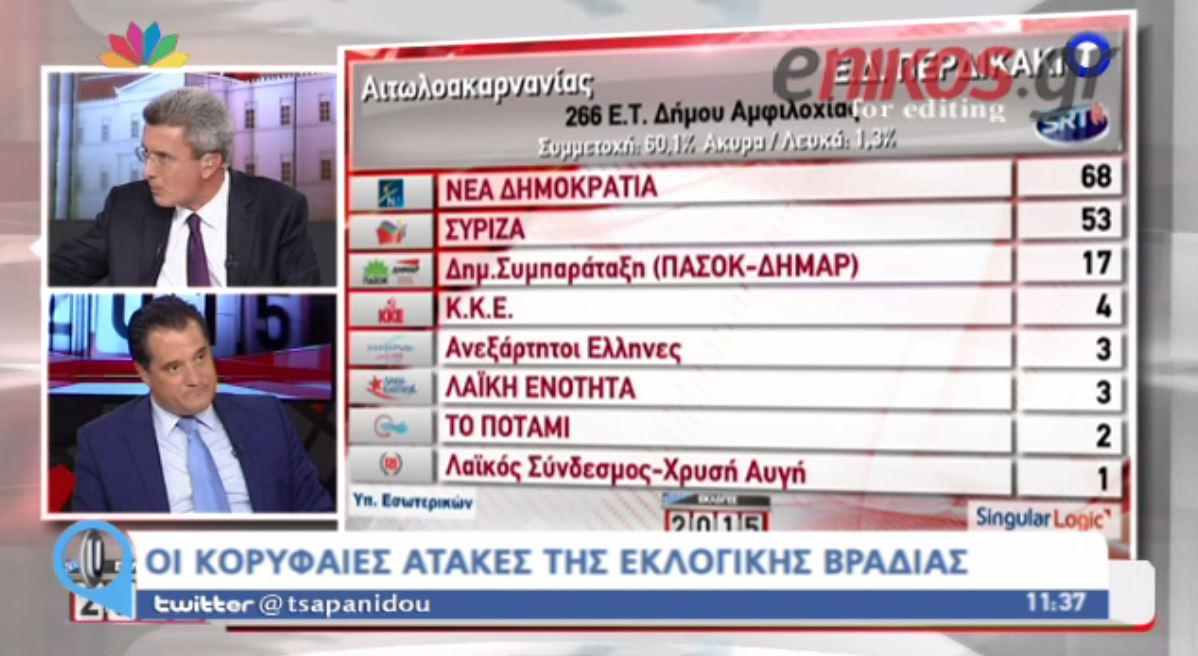 Οι κορυφαίες ατάκες της εκλογικής βραδιάς στο STAR- ΒΙΝΤΕΟ