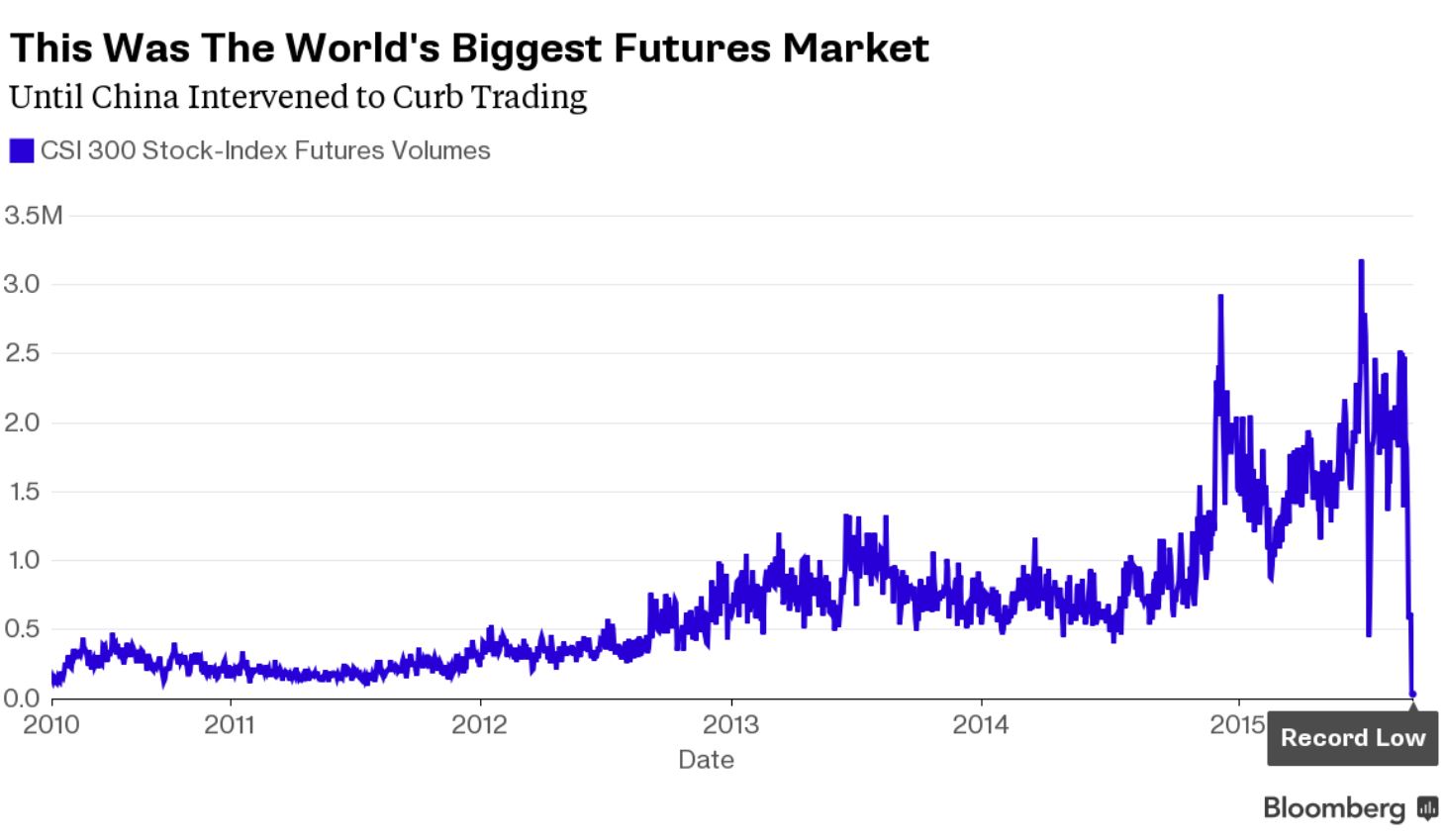 Ελπίδες στήριξης από τις κεντρικές τράπεζες ντοπάρουν τις αγορές