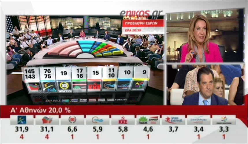 Η Τρέμη δεν άφησε τον Άδωνι να… φύγει – ΒΙΝΤΕΟ