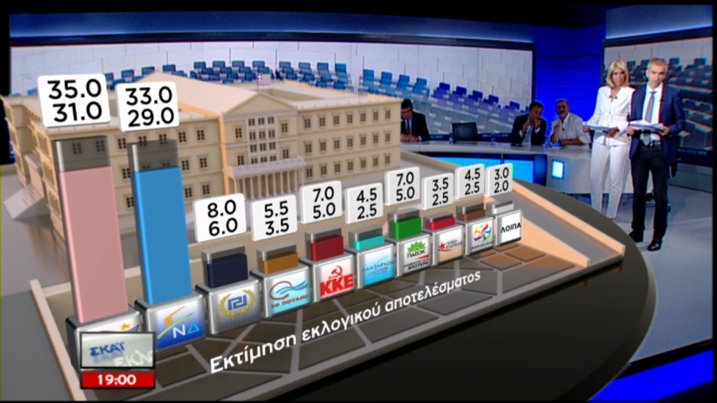 Το exit poll του ΣΚΑΪ – ΤΩΡΑ