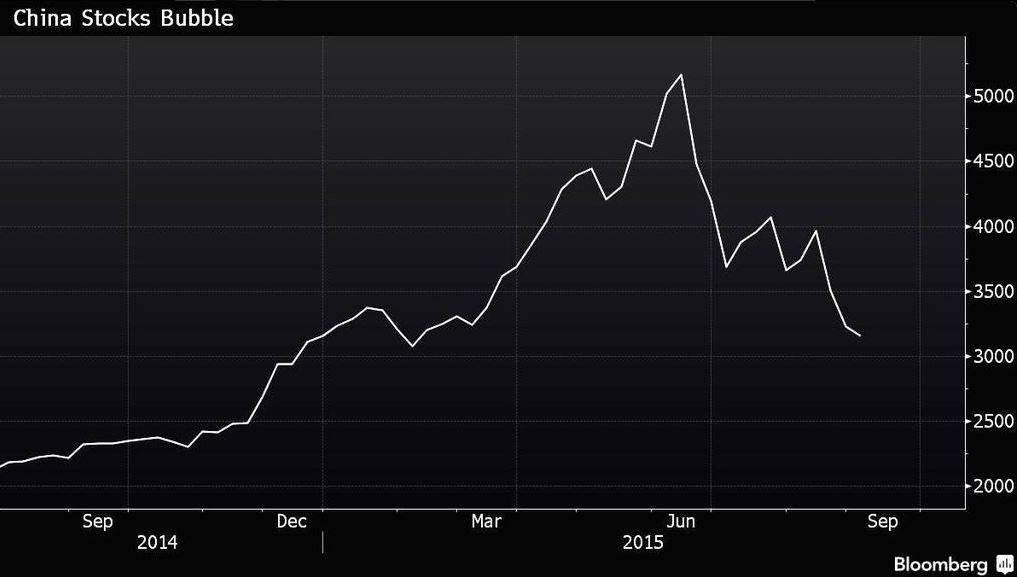 Νέα αστάθεια στις ασιατικές αγορές μέσω Κίνας