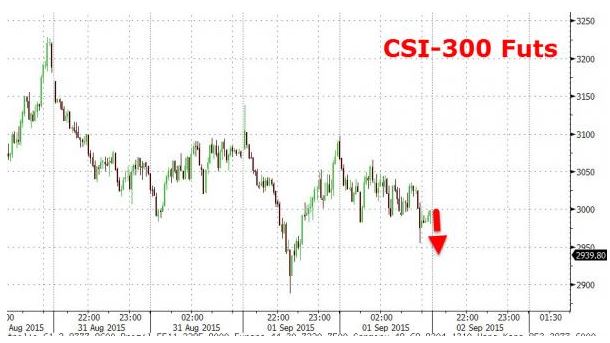Νέα βουτιά στο χρηματιστήριο της Κίνας