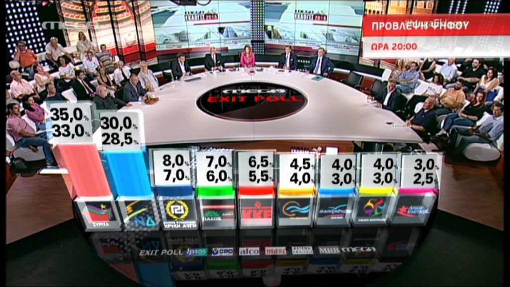 Το τελικό exit poll του MEGA – ΤΩΡΑ
