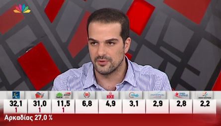 Σακελλαρίδης: Τα ποσοστά της Λαϊκής Ενότητας είναι κάτι στενάχωρο – ΒΙΝΤΕΟ