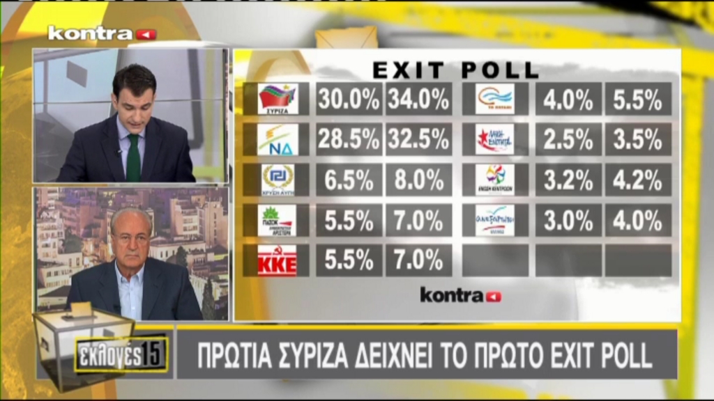 Το exit poll του Kontra – ΤΩΡΑ