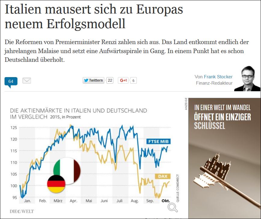 Welt: Ο Ρέντσι έκανε την Ιταλία χώρα μοντέλο…