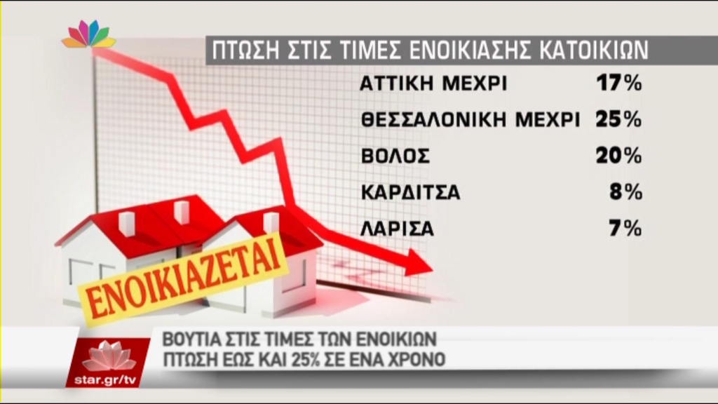 Ξαναφέρνουν τα χαράτσια στα ενοίκια με νέες κλίμακες