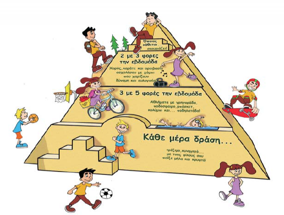 Η πυραμίδα της άσκησης για το παιδί