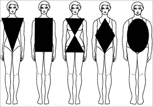 Μάθετε τον σωματότυπό σας και γυμναστείτε κατάλληλα