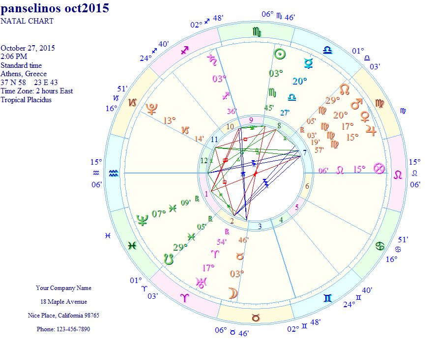 Οι αστρολογικές προβλέψεις για την πανσέληνο του Οκτωβρίου