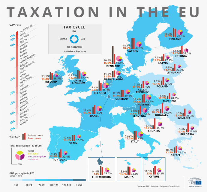 Το πόρισμα της επιτροπής του ευρωκοινοβουλίου για τη φοροδιαφυγή