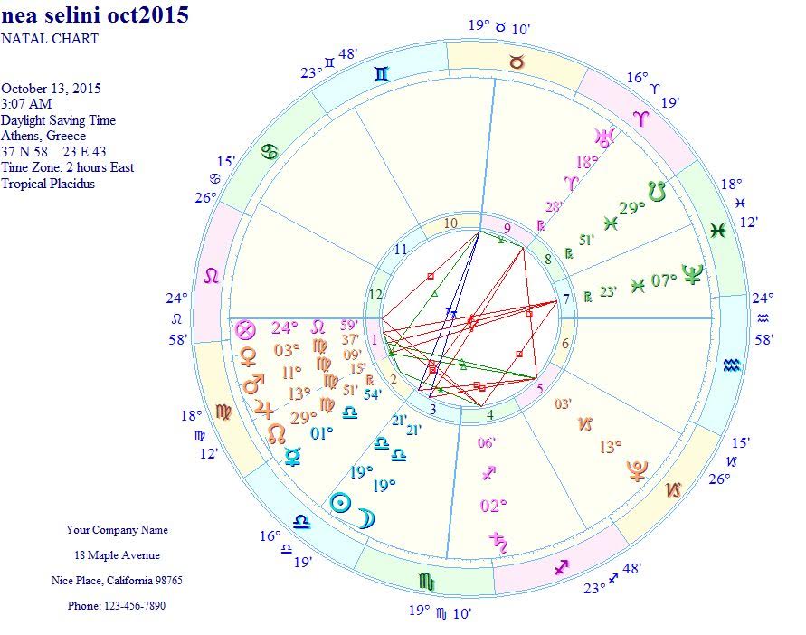 Τα ζώδια της εβδομάδας