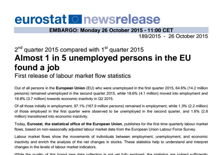 Eurostat: Σχεδόν 1 στους 10 ανέργους στην Ελλάδα βρήκε δουλειά στο 2ο τρίμηνο του 2015