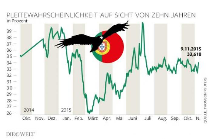 Welt: Η Ευρώπη τρέμει από ένα νέο φαινόμενο «Ελλάδας»