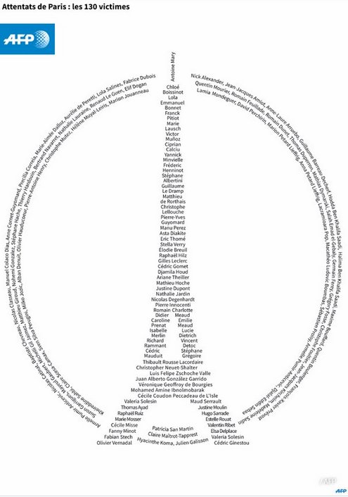 Συγκλονιστική φωτογραφία με τα ονόματα των θυμάτων να σχηματίζουν τον Πύργο του Άιφελ