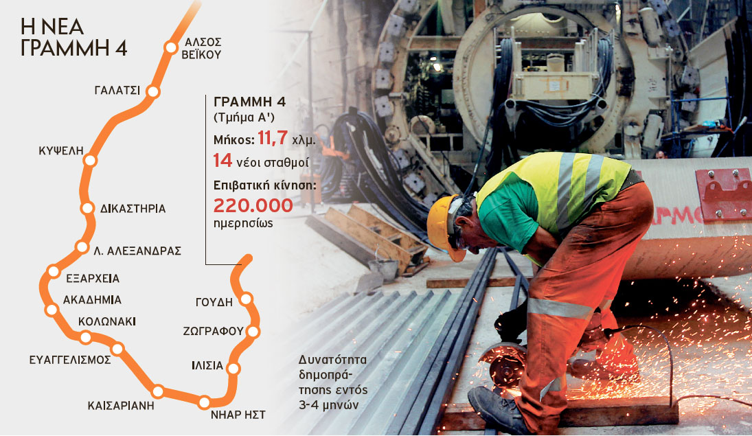 Προχωράει η γραμμή 4 του μετρό