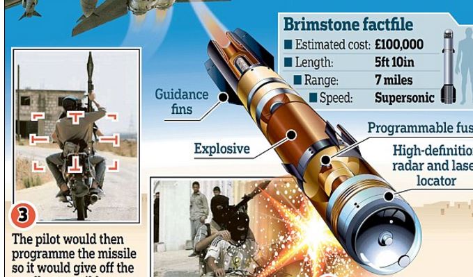 Αυτός είναι ο Βρετανικός hi-tech πύραυλος που θα “χτυπήσει” τους “τρομοκράτες”