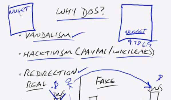 Δείτε πως γίνεται η επίθεση στους servers των Ελληνικών τραπεζών – ΒΙΝΤΕΟ