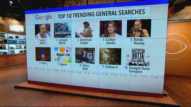 Τι αναζήτησε ο κόσμος το 2015 στη Google; – ΒΙΝΤΕΟ