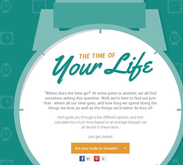 Koυίζ: Aνακάλυψε πόσο χρόνο θα ξοδέψεις στις συνήθειές σου μέχρι να… πεθάνεις