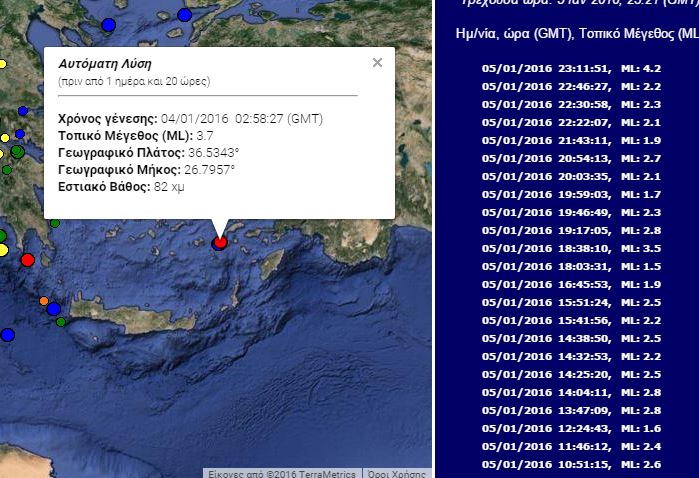 Σεισμική δόνηση 4,2 Ρίχτερ στη Νίσυρο
