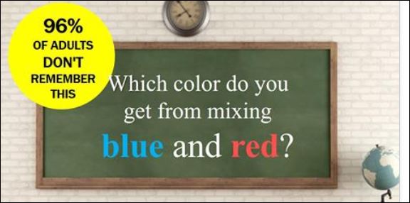 Θυμάσαι 15 πράγματα που έπρεπε να έχεις μάθει στο σχολείο;