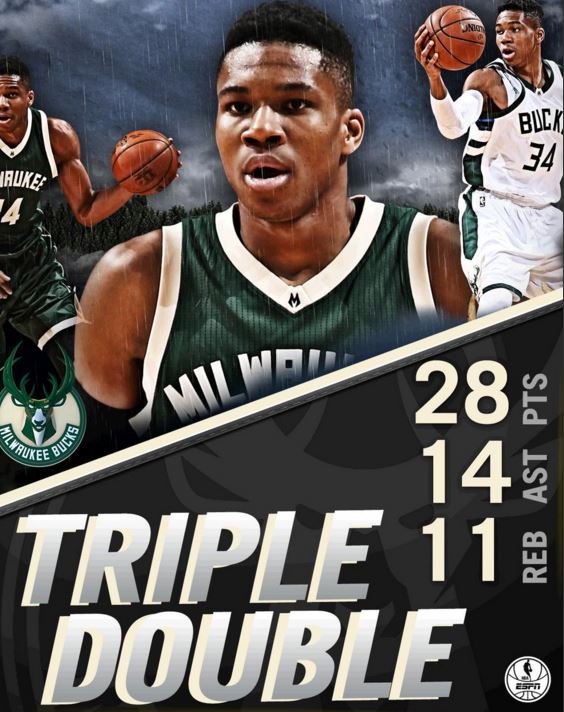 ΝΒΑ: Ο Αντετοκούνμπο έκανε το 4ο triple double της καριέρας του