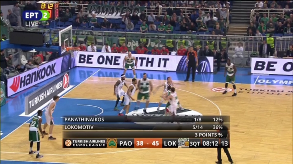 Παναθηναϊκός – Λοκομοτίβ Κουμπάν 84-79 (ΤΕΛΙΚΟ)