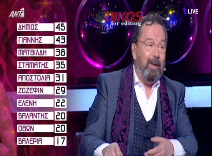 To ξέσπασμα του Φασουλή με τις βαθμολογίες του YFSF – ΒΙΝΤΕΟ