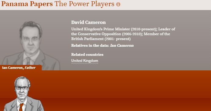 Στη λίστα των φοροφυγάδων ο πατέρας του Ντέιβιντ Κάμερον