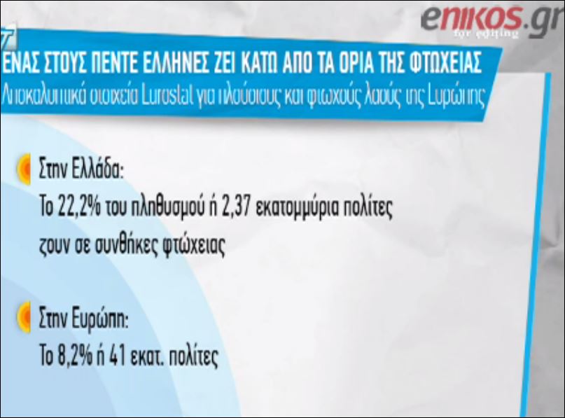 Eurostat: Ένας στους 5 Έλληνες ζει κάτω από τα όρια της φτώχειας – ΒΙΝΤΕΟ