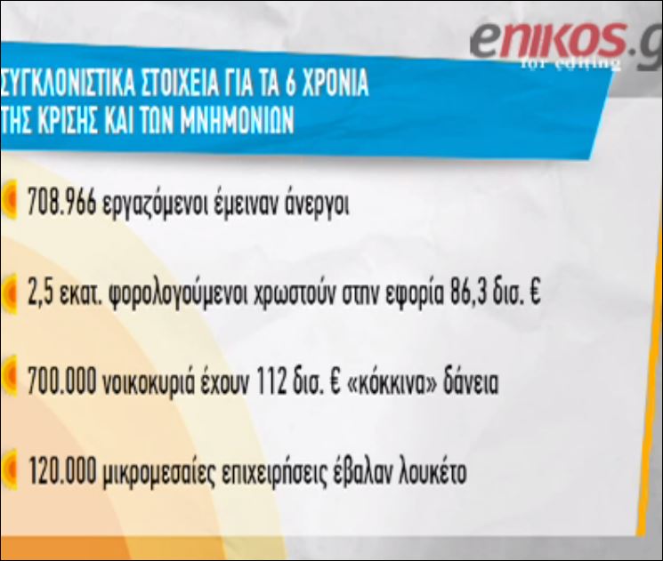 Συγκλονιστικά στοιχεία για την εξαετία των μνημονίων – ΒΙΝΤΕΟ