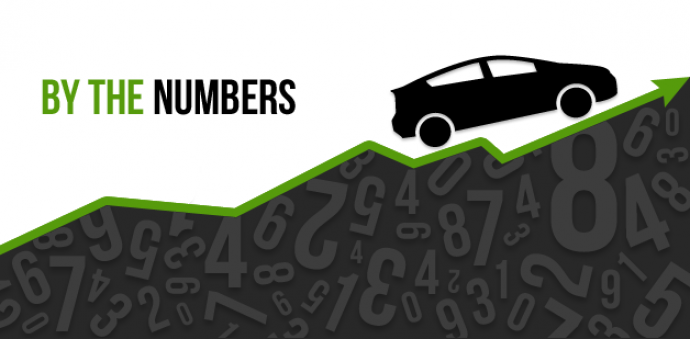 Αύξηση-ρεκόρ 25,5% σημείωσαν οι πωλήσεις νέων ΙΧ τον Απρίλιο