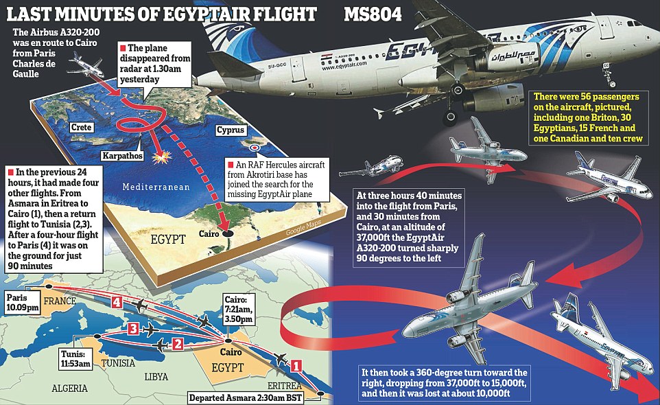 EgyptAir: To αναλυτικό γράφημα της Dailymail για την αεροπορική τραγωδία – ΦΩΤΟ
