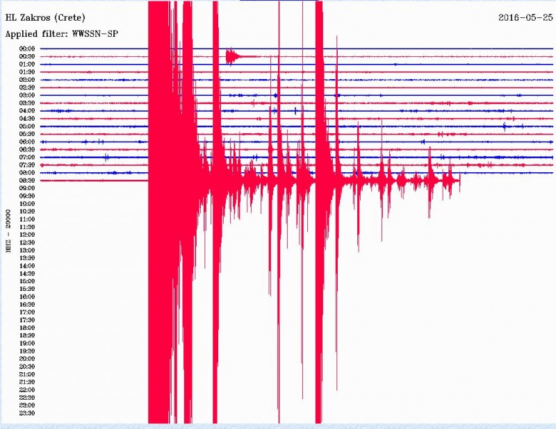 Η καταγραφή του σεισμού από τον σεισμογράφο του Πανεπιστημίου Αθηνών