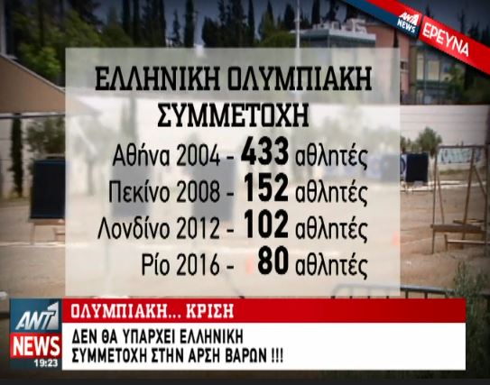 Προσεγγίζουν Έλληνες Ολυμπιονίκες για να αγωνιστούν με άλλο εθνόσημο – ΒΙΝΤΕΟ