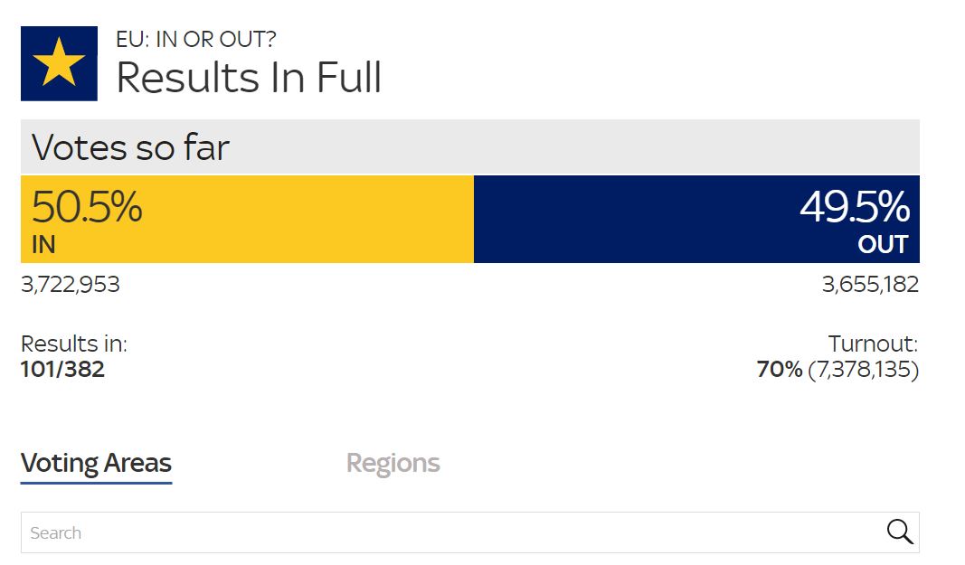Το θρίλερ συνεχίζεται – Παραμένει μπροστά με βραχεία κεφαλή το Bremain