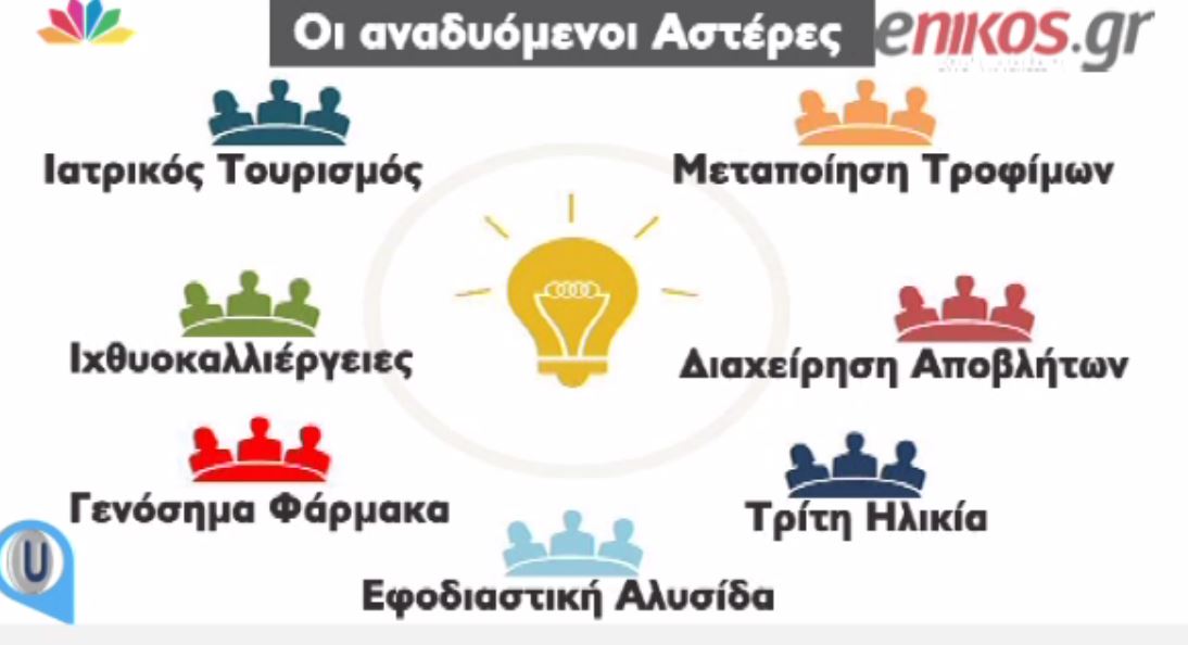 Ποια επαγγέλματα θα έχουν ζήτηση στο μέλλον – ΒΙΝΤΕΟ