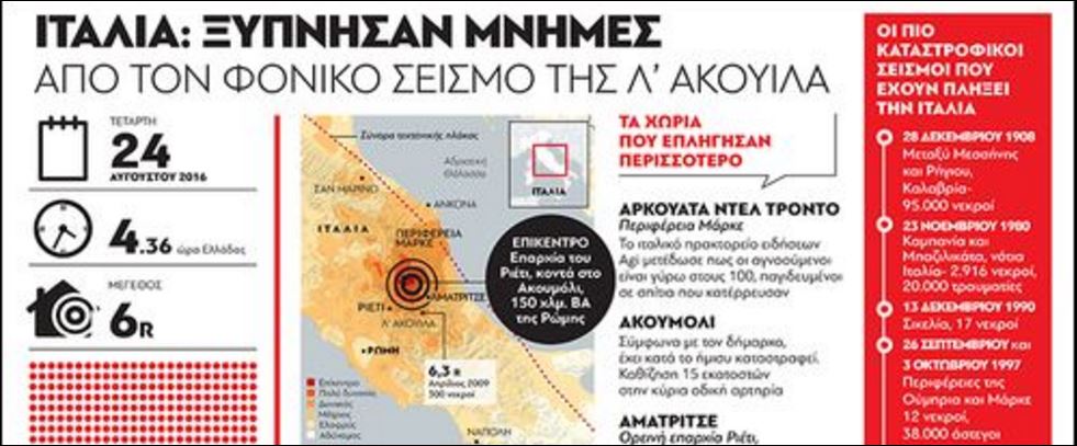 Συγκλονίζει το γράφημα που αποτυπώνει την τραγωδία στην Ιταλία – ΦΩΤΟ