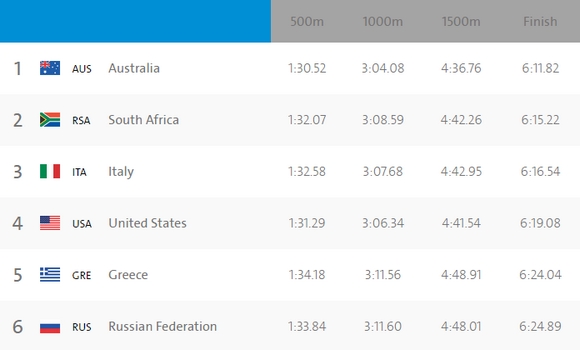 Δεν τα κατάφερε η τετράκωπος άνευ πηδαλιούχου