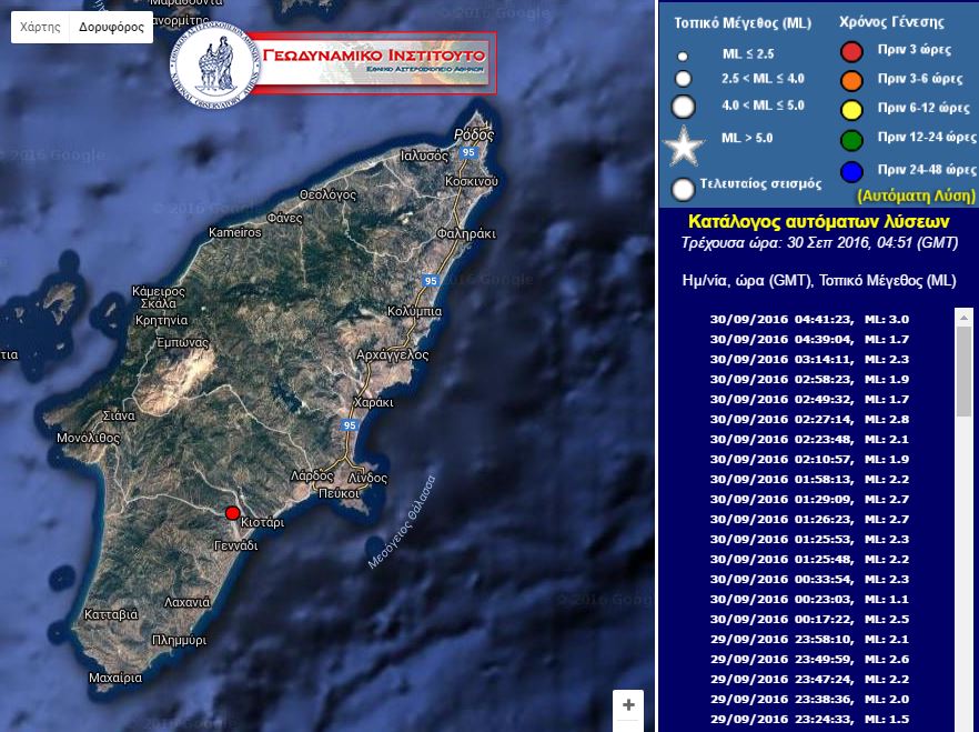 Ασθενής σεισμική δόνηση 3 Ρίχτερ στη Ρόδο