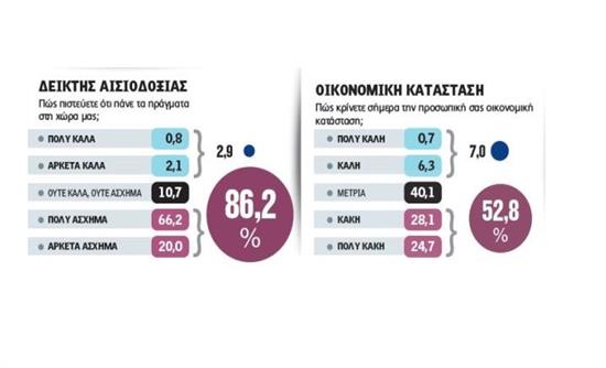 Εθνική κατάθλιψη!