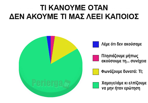 Perierga.gr - Αστεία γραφήματα που... λένε αλήθειες!