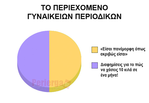 Perierga.gr - Αστεία γραφήματα που... λένε αλήθειες!