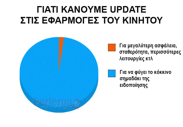 Perierga.gr - Αστεία γραφήματα που... λένε αλήθειες!