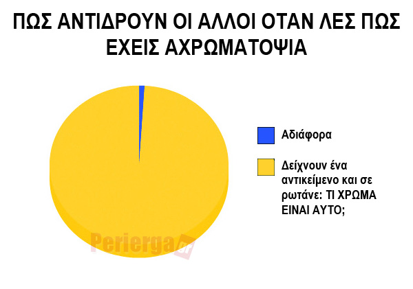 Perierga.gr - Αστεία γραφήματα που... λένε αλήθειες!
