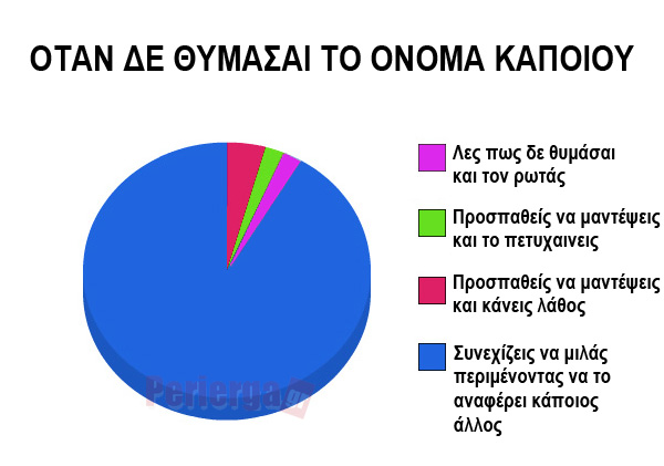 Perierga.gr - Αστεία γραφήματα που... λένε αλήθειες!