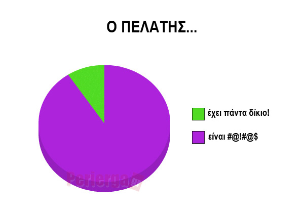 Perierga.gr - Αστεία γραφήματα που... λένε αλήθειες!